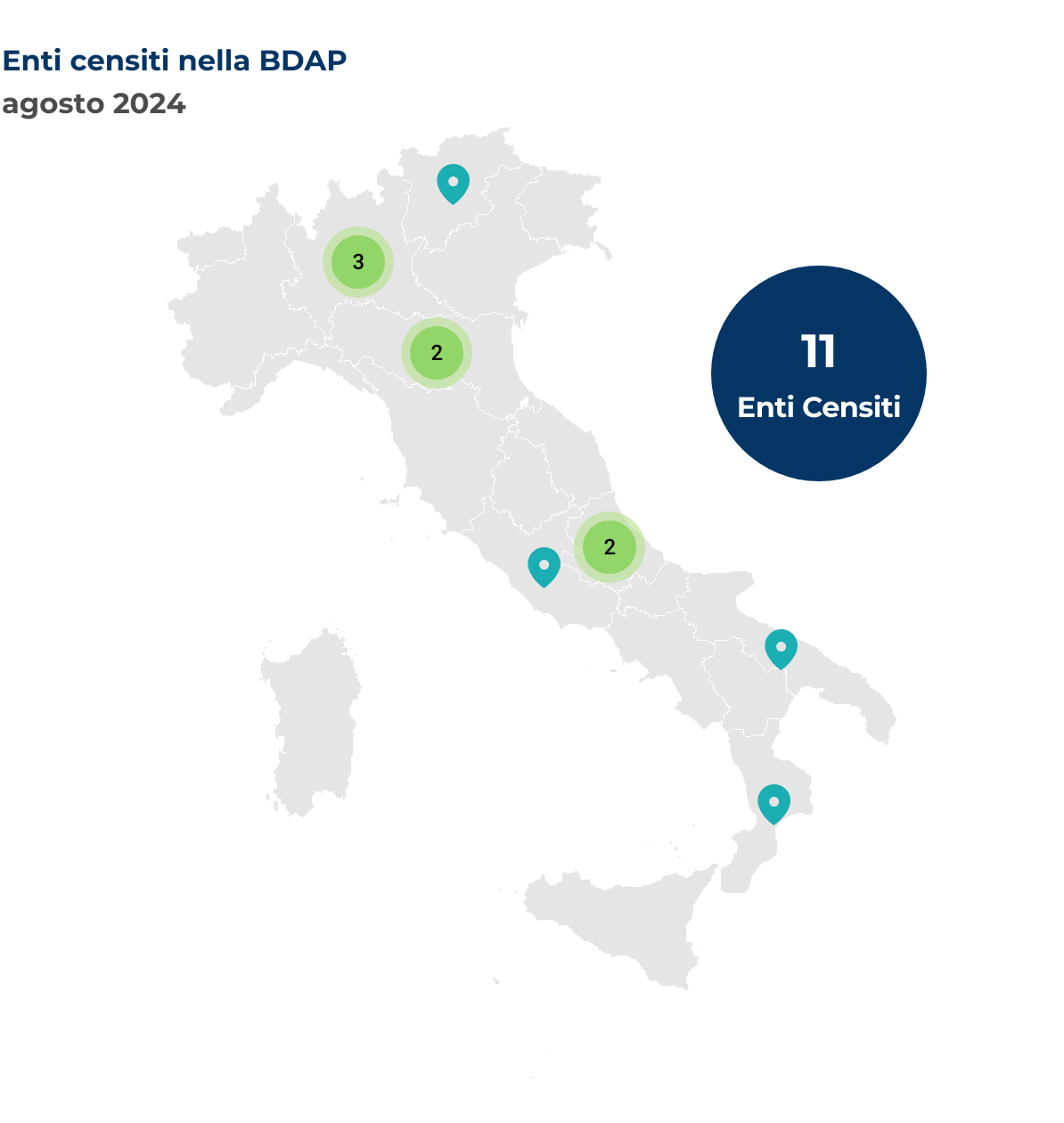 Mappa dell'Italia che mostra la localizzazione degli enti censiti nella BDAP. Nel mese di agosto 2024 sono stati censiti 11 nuovi enti, così distribuiti per regione: Abruzzo 2 enti, Calabria 1 ente, Emilia-Romagna 2 enti, Lazio 1 ente, Lombardia 3 enti, Puglia 1 ente, Trentino-Alto Adige 1 ente.