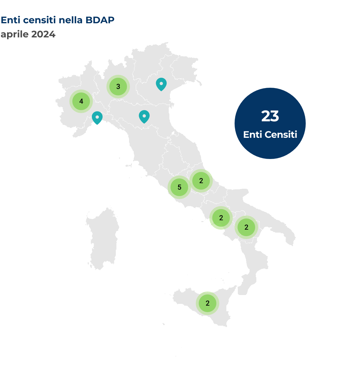 Mappa dell'Italia che mostra la localizzazione degli enti censiti nella BDAP. Nel mese di aprile 2024 sono stati censiti 23 nuovi enti, così distribuiti per regione: Abruzzo 2 enti, Basilicata 2 enti, Campania 2 enti, Emilia-Romagna 1 ente, Lazio 5 enti, Liguria 1 ente, Lombardia 3 enti, Piemonte 4 enti, Sicilia 2 enti, e Veneto 1 ente.