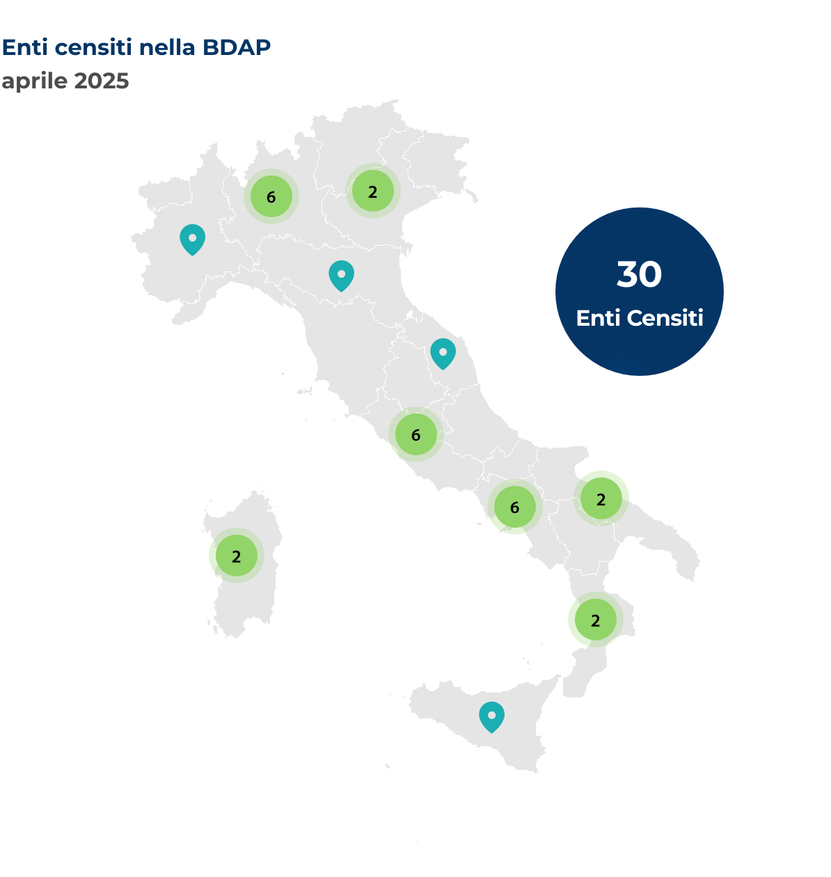 Mappa dell'Italia che mostra la localizzazione degli enti censiti nella BDAP. Nel mese di aprile 2025 sono stati censiti 30 nuovi enti, così distribuiti per regione: Calabria 2 enti, Campania 6 enti, Emilia-Romagna 1 ente, Lazio 6 enti, Lombardia 6 enti, Marche 1 ente, Piemonte 1 ente, Puglia 2 enti, Sardegna 2 enti, Sicilia 1 ente, Veneto 2 enti.