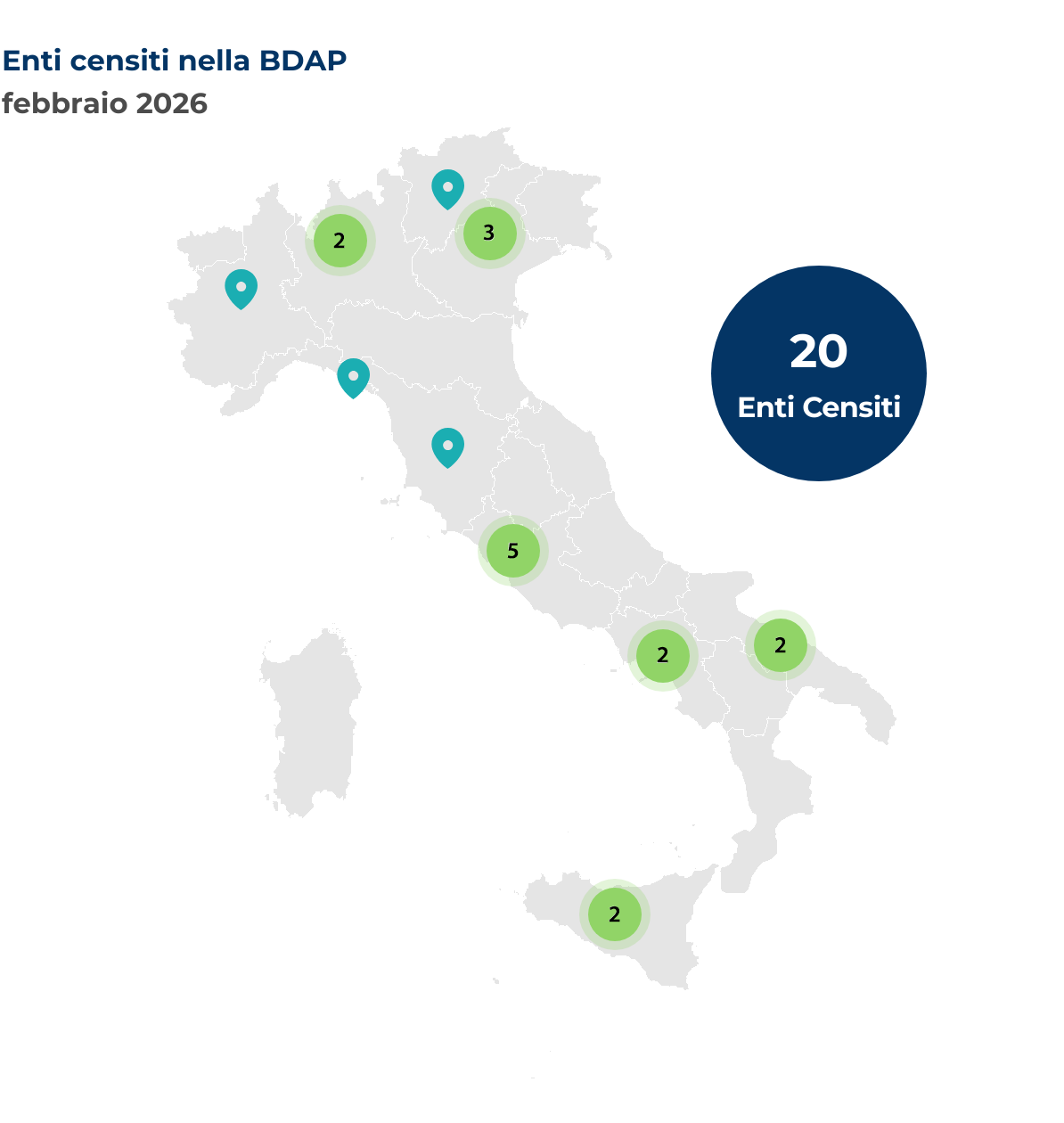 Mappa dell'Italia che mostra la localizzazione degli enti censiti nella BDAP. Nel mese di febbraio 2026 sono stati censiti 20 nuovi enti, così distribuiti per regione: Campania 2 enti, Lazio 5 enti, Liguria 1 ente, Lombardia 2 enti, Piemonte 1 ente, Puglia 2 enti, Sicilia 2 enti, Toscana 1 ente, Trentino-Alto Adige 1 ente, Veneto 3 enti.