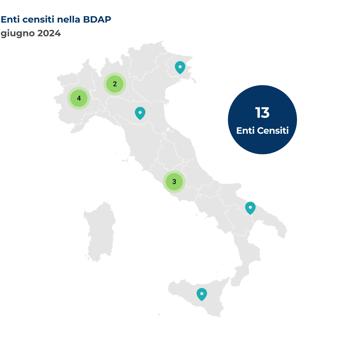 Mappa dell'Italia che mostra la localizzazione degli enti censiti nella BDAP. Nel mese di giugno 2024 sono stati censiti 13 nuovi enti, così distribuiti per regione: Emilia-Romagna 1 ente, Friuli-Venezia Giulia 1 ente, Lazio 3 enti, Lombardia 2 enti, Piemonte 4 enti, Puglia 1 ente, Sicilia 1 ente.