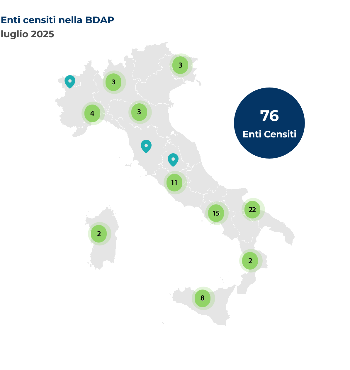 Mappa dell'Italia che mostra la localizzazione degli enti censiti nella BDAP. Nel mese di luglio 2025 sono stati censiti 76 nuovi enti, così distribuiti per regione: Calabria 2 enti, Campania 15 enti, Emilia-Romagna 3 enti, Friuli-Venezia Giulia 3 enti, Lazio 11 enti, Liguria 4 enti, Lombardia 3 enti, Puglia 22 enti, Sardegna 2 enti, Sicilia 8 enti, Toscana 1 ente, Umbria 1 ente e Valle d'Aosta 1 ente.