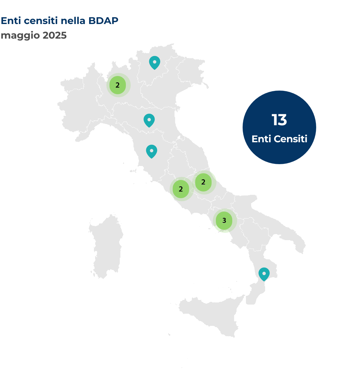 Mappa dell'Italia che mostra la localizzazione degli enti censiti nella BDAP. Nel mese di maggio 2025 sono stati censiti 13 nuovi enti, così distribuiti per regione: Abruzzo 2 enti, Calabria 1 ente, Campania 3 enti, Emilia-Romagna 1 ente, Lazio 2 enti, Lombardia 2 enti, Toscana 1 ente, Trentino-Alto Adige 1 ente.