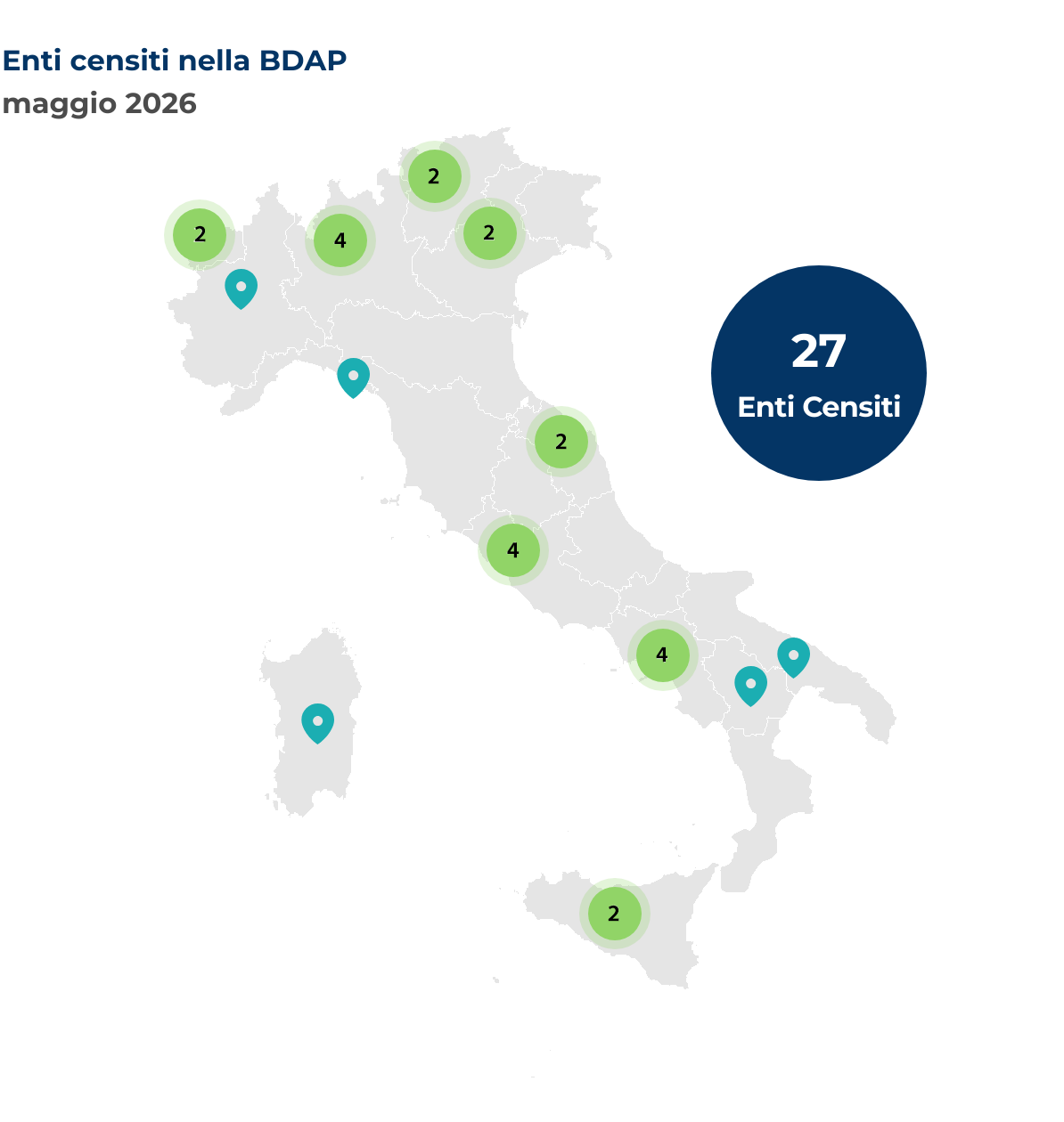 Mappa dell'Italia che mostra la localizzazione degli enti censiti nella BDAP. Nel mese di maggio 2026 sono stati censiti 27 nuovi enti, così distribuiti per regione: Basilicata 1 ente, Campania 4 enti, Lazio 4 enti, Liguria 1 ente, Lombardia 4 enti, Marche 2 enti, Piemonte 1 ente, Puglia 1 ente, Sardegna 1 ente, Sicilia 2 enti, Trentino-Alto Adige 2 enti, Valle d'Aosta 2 enti, Veneto 2 enti.