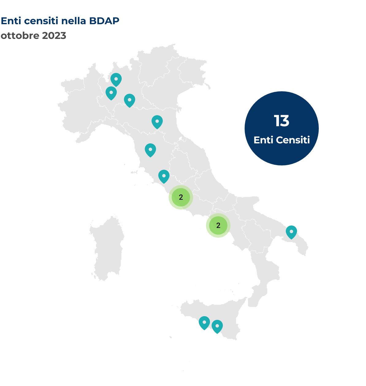 Mappa dell'Italia che mostra la localizzazione degli enti censiti nella BDAP. Nel mese di ottobre 2023 sono stati censiti 13 nuovi enti così distribuiti per regione: Campania 2 enti, Emilia-Romagna 1 ente, Lazio 2 enti, Lombardia 3 enti, Puglia 1 ente, Sicilia 2 enti, Toscana 2 enti.