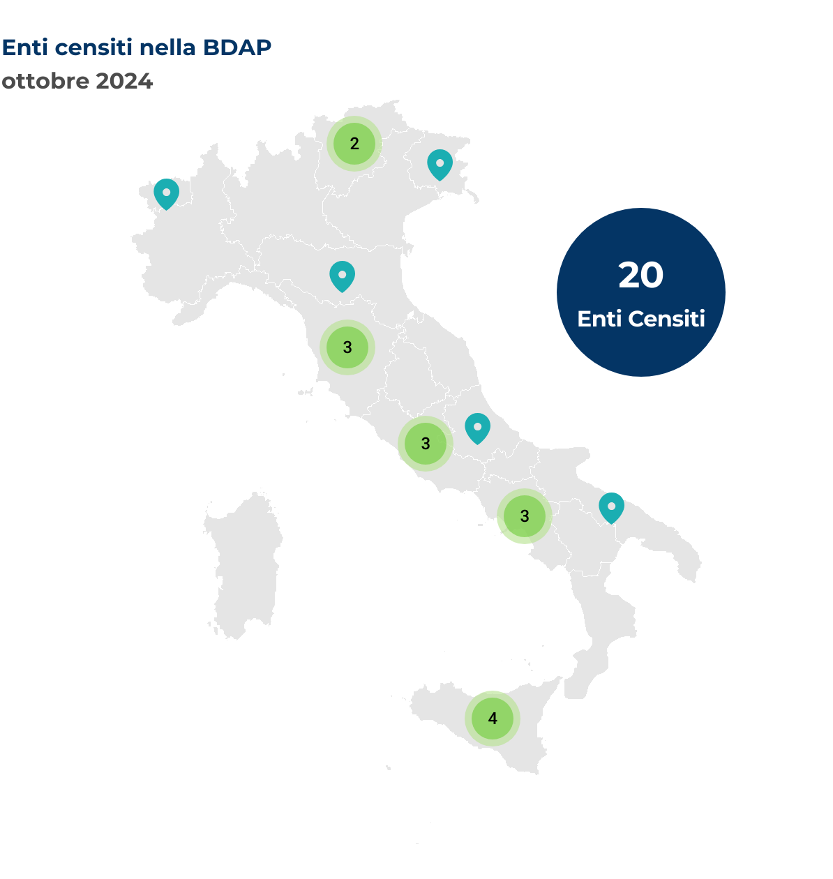 Mappa dell'Italia che mostra la localizzazione degli enti censiti nella BDAP. Nel mese di ottobre 2024 sono stati censiti 20 nuovi enti, così distribuiti per regione: Abruzzo 1 ente, Campania 3 enti, Emilia-Romagna 1 ente, Friuli-Venezia Giulia 1 ente, Lazio 3 enti, Puglia 1 ente, Sicilia 4 enti, Toscana 3 enti, Trentino-Alto Adige 2 enti, Valle d'Aosta 1 ente.