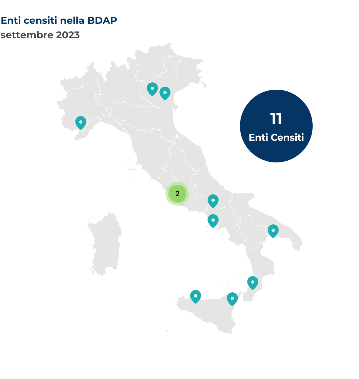 Mappa dell'Italia che mostra la localizzazione degli enti censiti nella BDAP. Nel mese di settembre 2023 sono stati censiti 11 nuovi enti così distribuiti per regione: Calabria 1 ente, Campania 1 ente, Lazio 2 enti, Molise 1 ente, Piemonte 1 ente, Puglia 1 ente, Sicilia 2 enti, Veneto 2 enti.