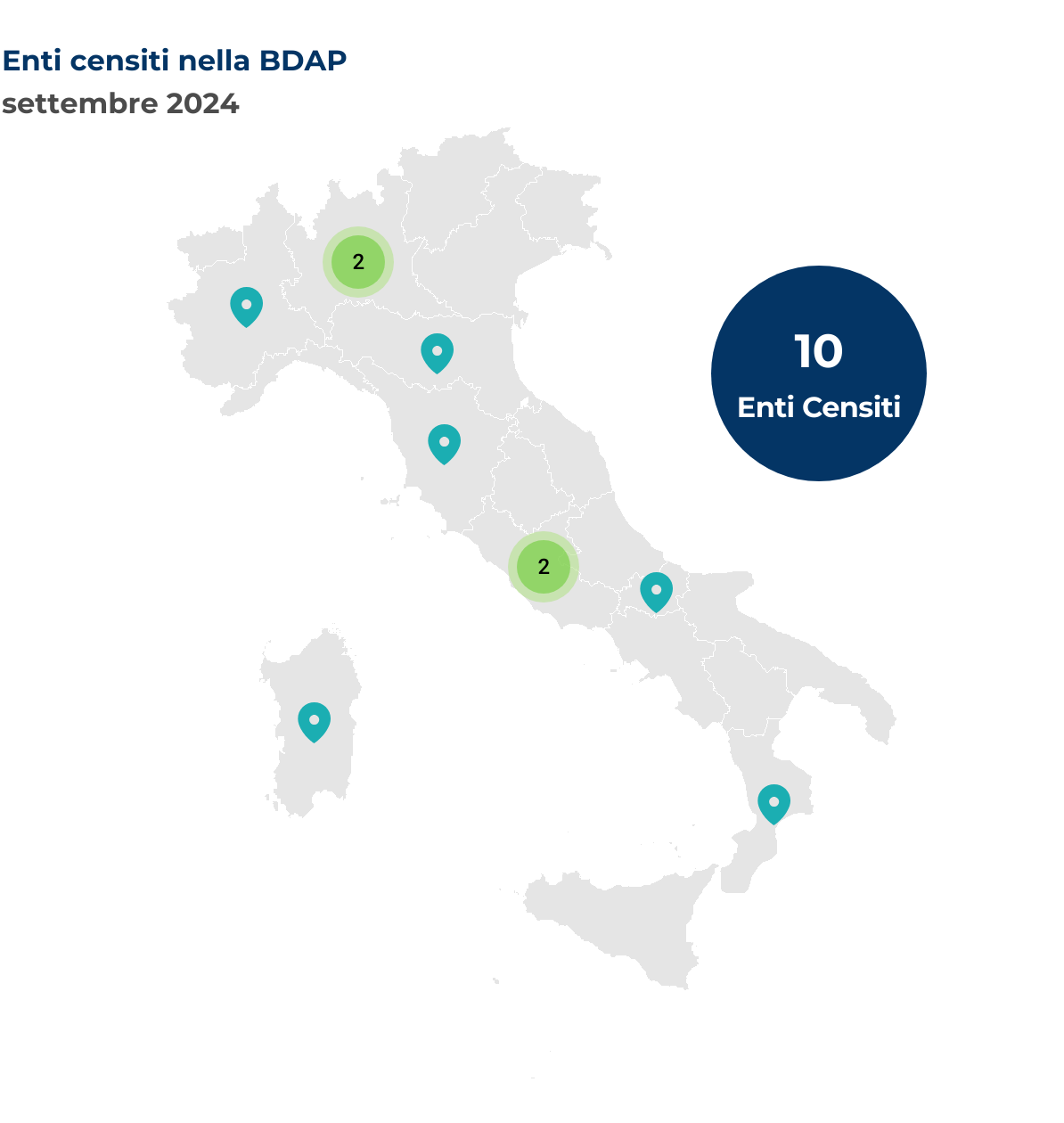 Mappa dell'Italia che mostra la localizzazione degli enti censiti nella BDAP. Nel mese di settembre 2024 sono stati censiti 10 nuovi enti, così distribuiti per regione: Calabria 1 ente, Emilia-Romagna 1 ente, Lazio 2 enti, Lombardia 2 enti, Molise 1 ente, Piemonte 1 ente, Sardegna 1 ente e Toscana 1 ente.