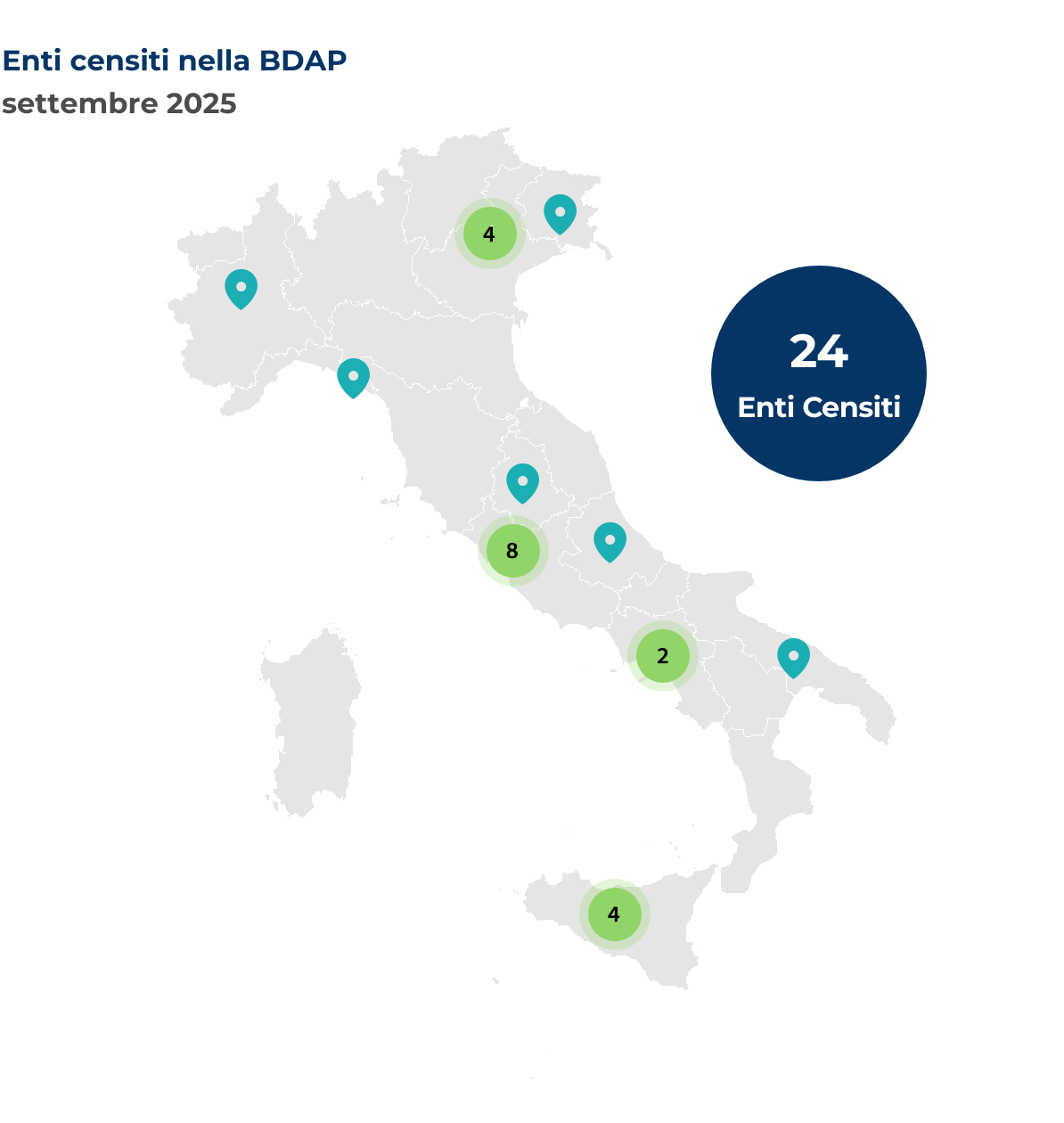 Mappa dell'Italia che mostra la localizzazione degli enti censiti nella BDAP. Nel mese di settembre 2025 sono stati censiti 24 nuovi enti, così distribuiti per regione: Abruzzo 1 ente, Campania 2 enti, Friuli-Venezia-Giulia 1 ente, Lazio 8 enti, Liguria 1 ente, Piemonte 1 ente, Puglia 1 ente, Sicilia 4 enti, Umbria 1 ente, Veneto 4 enti.